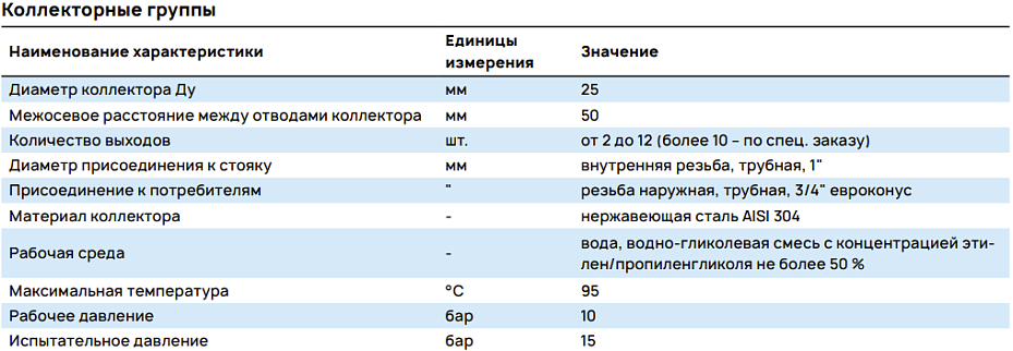 Характеристики